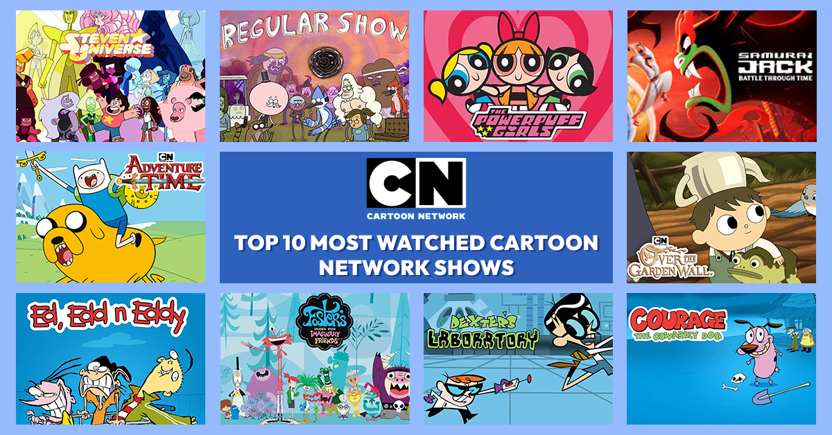 top 10 Most-watched Cartoon Network Animated Shows